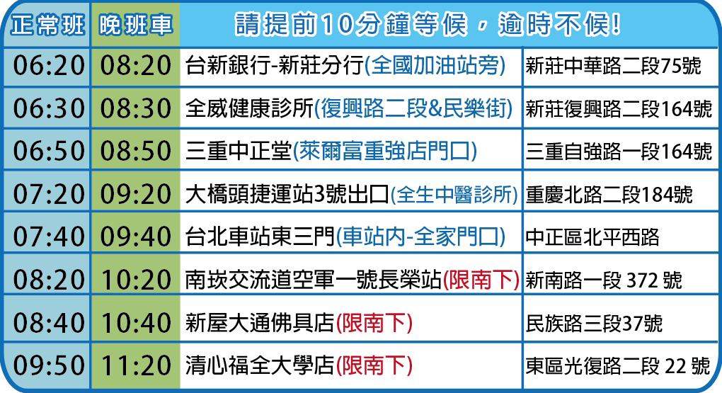 乘車時間
